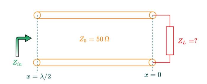 Solved In The Lossless Transmission Line Shown In Figure 2, | Chegg.com