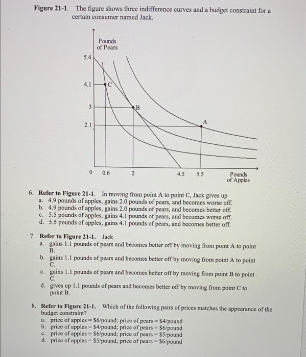 Solved Figure 21-1. The figure shows three indifference | Chegg.com