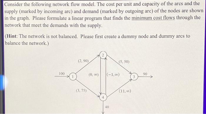 Solved Consider the following network flow model. The cost | Chegg.com