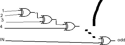 Ошибка четности памяти parity circuit failure