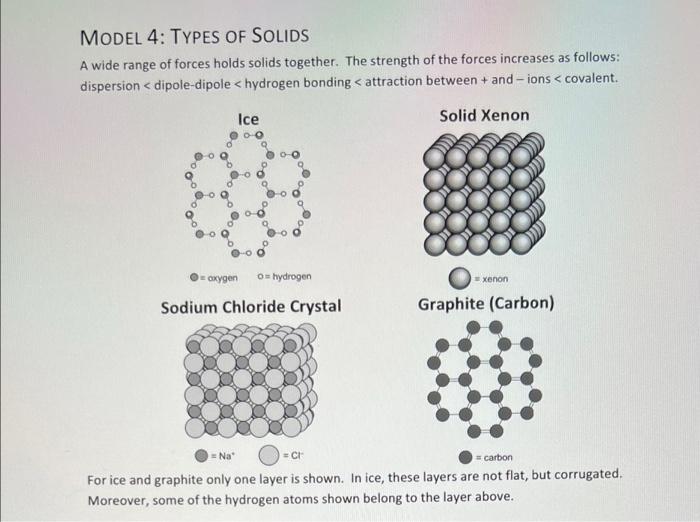 Solved Rank these solids from lowest melting point to | Chegg.com