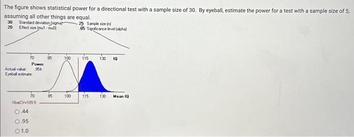 Solved The figure shows statistical power for a directional | Chegg.com