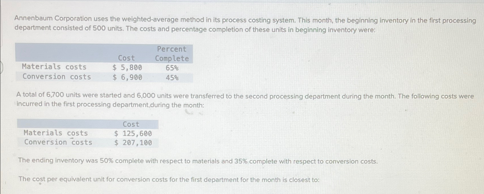 Solved Annenbaum Corporation uses the weighted-average | Chegg.com