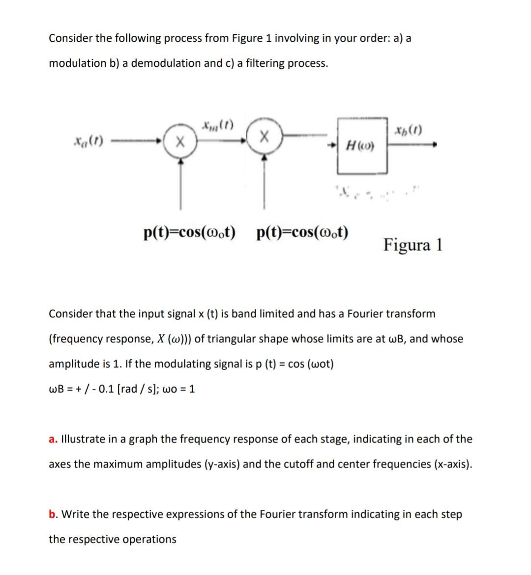 Solved Consider the following process from Figure 1 | Chegg.com