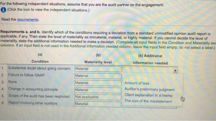 Solved Requirements And B. Identity Which Of The Conditions | Chegg.com