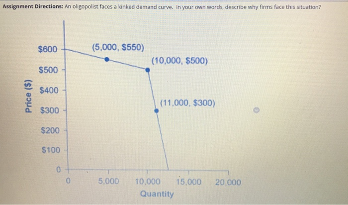 kinked demand curve