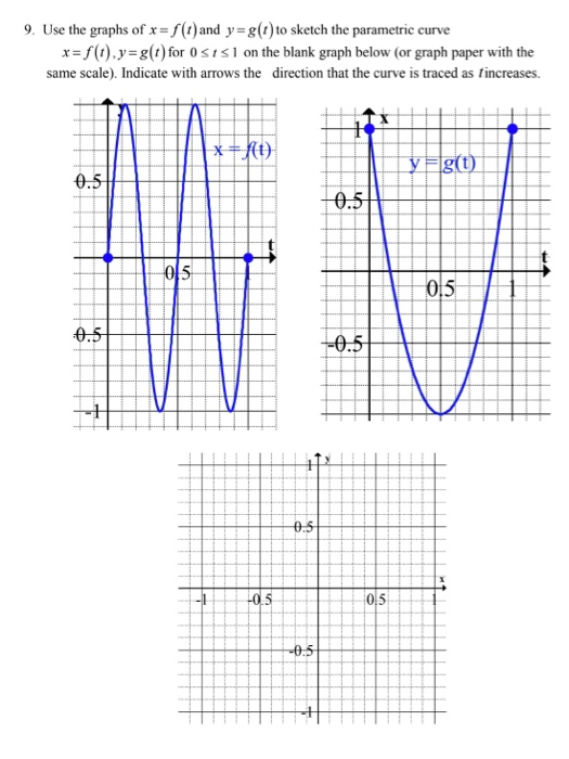 Solved 9. Use the graphs of x= f(t) and y=g(t) to sketch the | Chegg.com