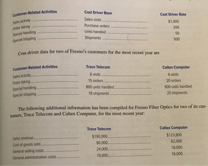 Solved Fresno Fiber Optics, Inc. manufactures fiber optic