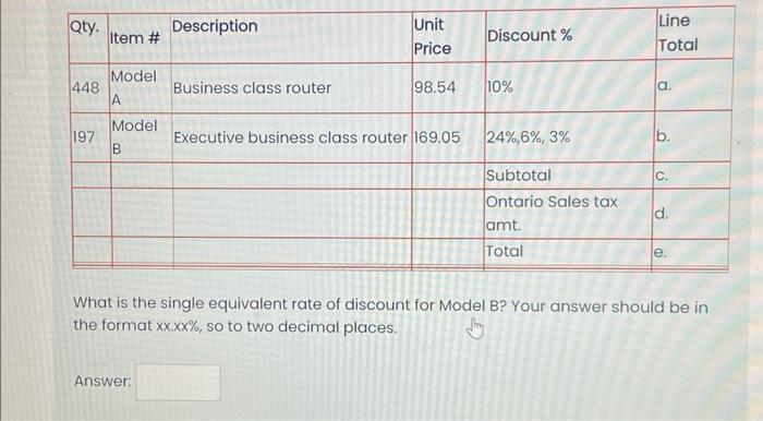 Solved Invoice What is the Line total for the Model A | Chegg.com