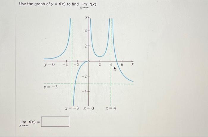 Solved Use the graph of y=f(x) to find limx→∞f(x). | Chegg.com