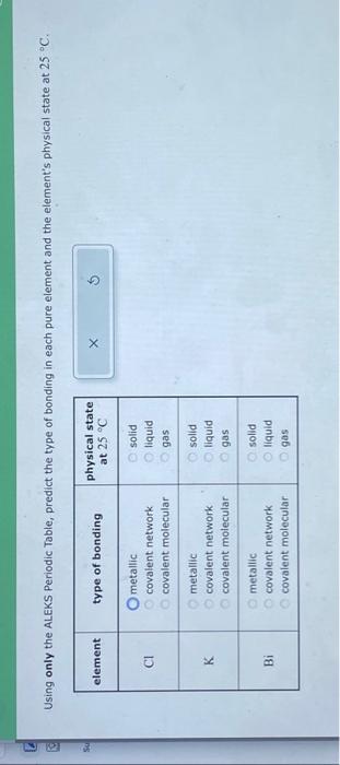 Solved Using only the ALEKS Periodic Table, predict the type | Chegg.com