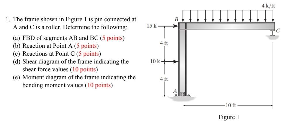 Solved 1. The frame shown in Figure 1 is pin connected at A | Chegg.com