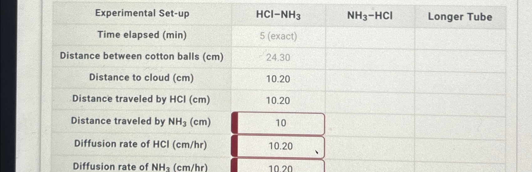 Solved \table[[Experimental Set-up,HCl-NH3,NH3-HCl,Longer | Chegg.com