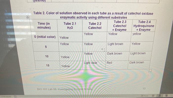 Solved Table 2. Color of solution observed in each tube as a | Chegg.com