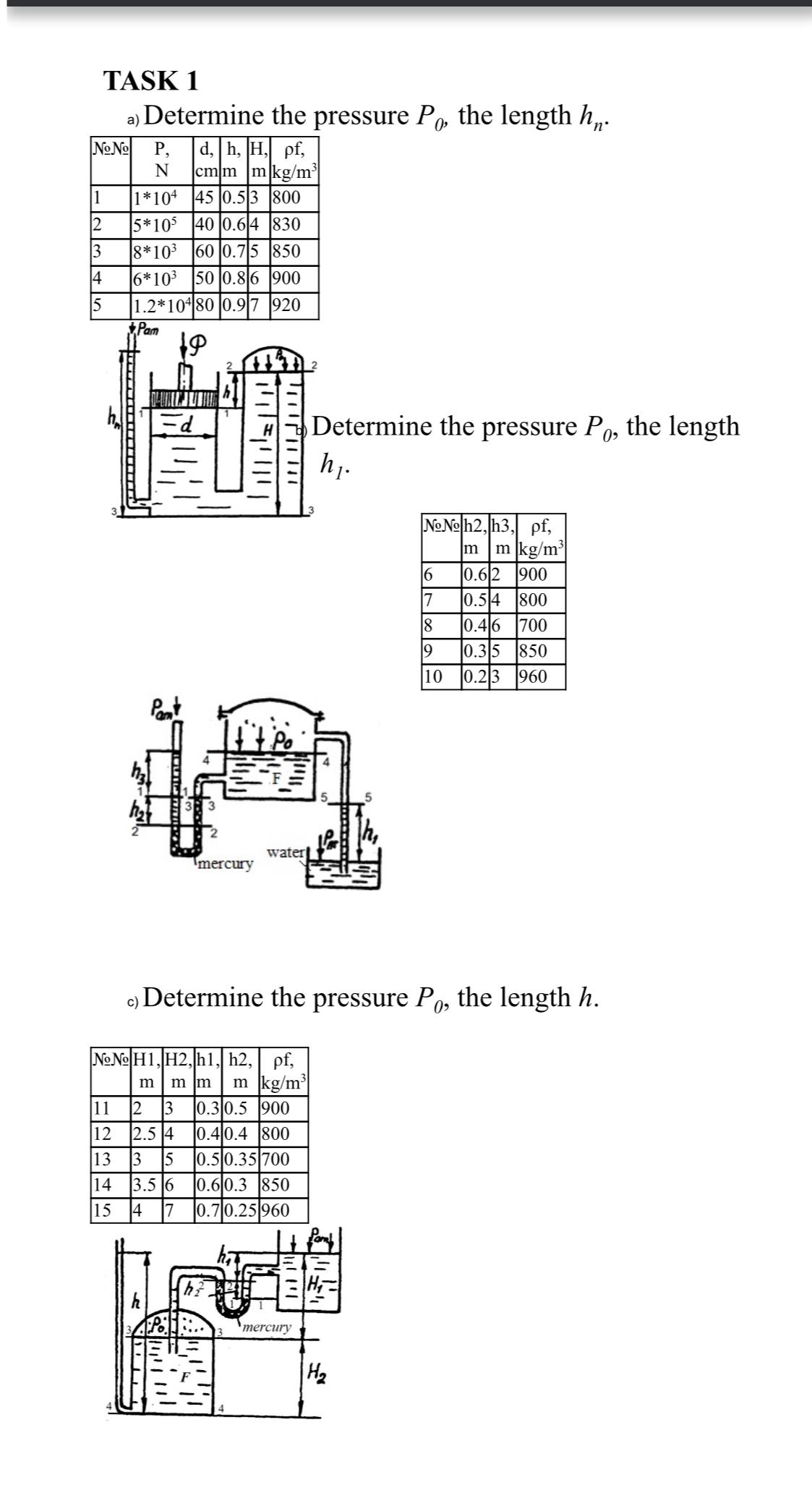 Solved Hydraulics | Chegg.com