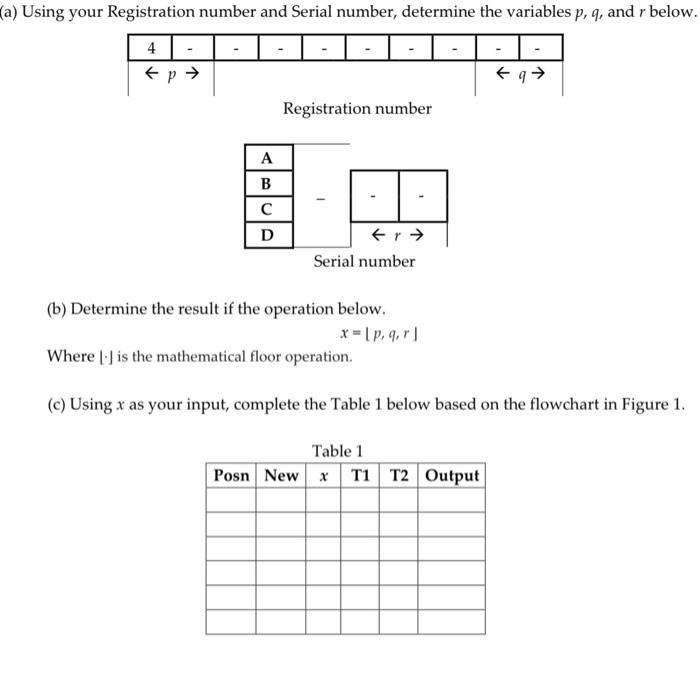 Solved (a) Using your Registration number and Serial number, | Chegg.com