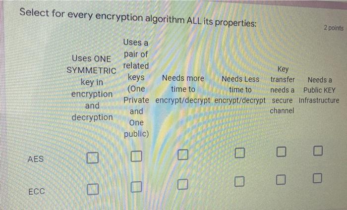 Solved Select For Every Encryption Algorithm ALL Its | Chegg.com