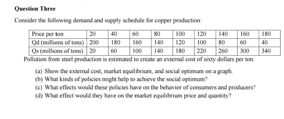 Solved Consider the following demand and supply schedule for | Chegg.com