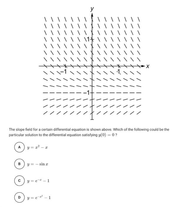 -27 러 The slope field for a certain differential | Chegg.com