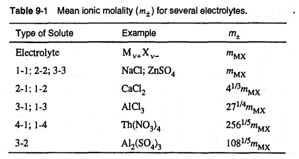 Solved 2 Show That Mean Ionic Molality M Of 3 1 4 1 And Chegg Com