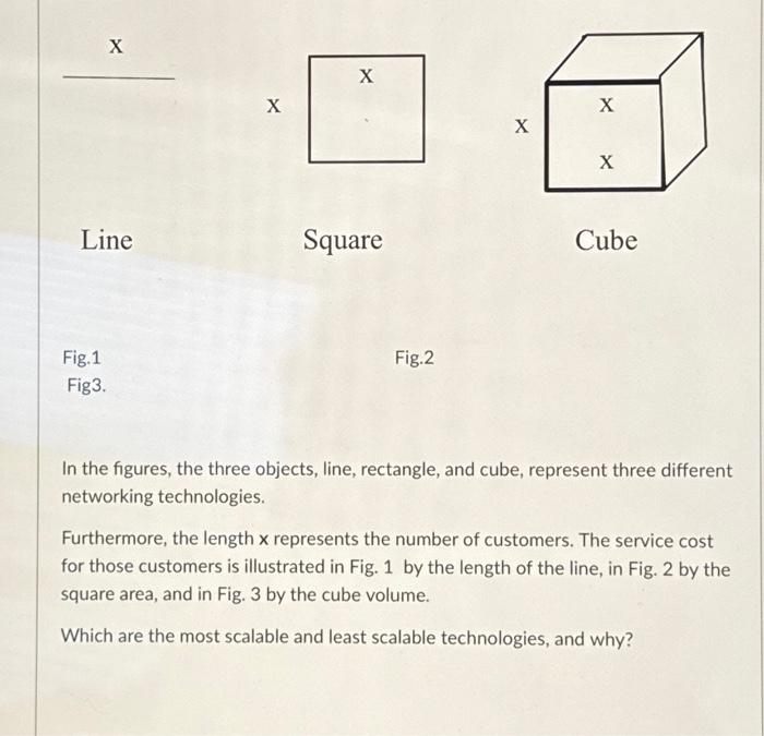 Solved X Line Fig.1 Fig3. X X Square Fig.2 X X X Cube In the