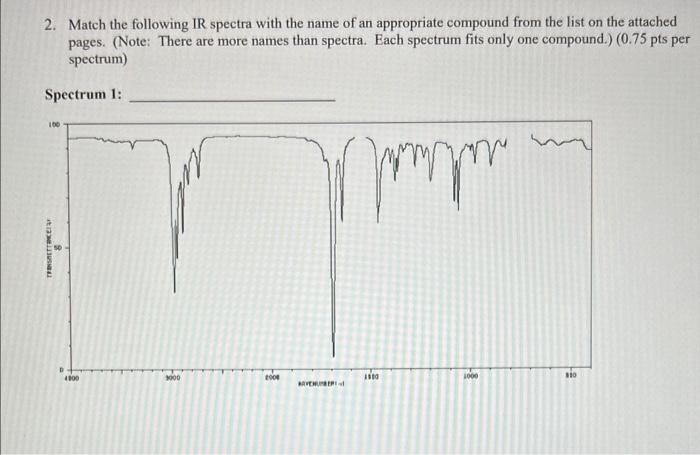 Please help me match the following IR spectra with | Chegg.com
