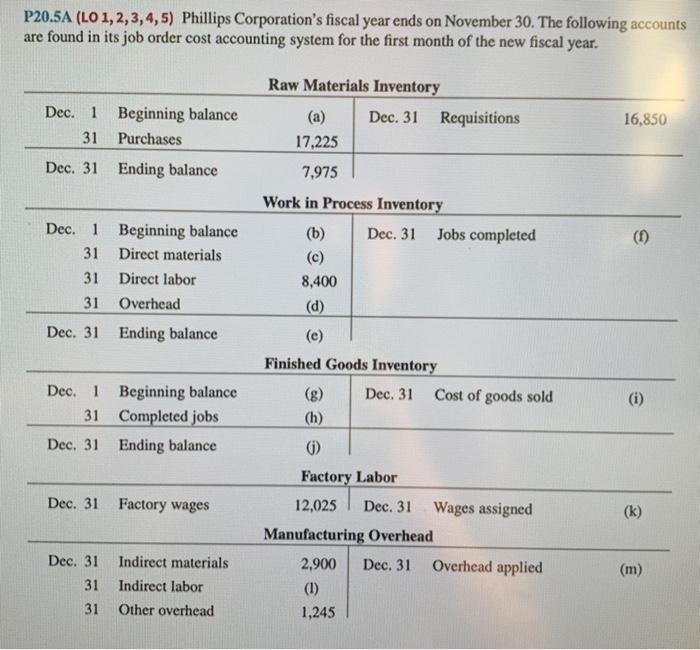 Solved P20.5A (LO 1,2,3,4,5) Phillips Corporation's fiscal