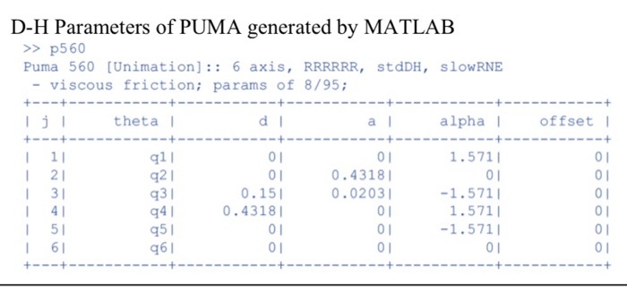 puma matlab code