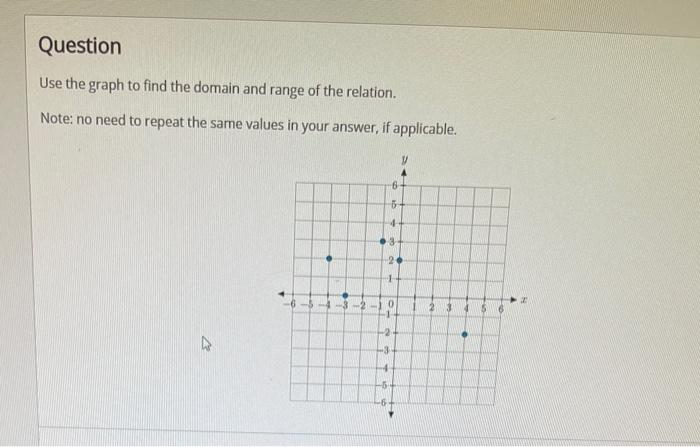 Solved les in your answer, if applicable. y 6 5 4 3 3 2 1 1 | Chegg.com