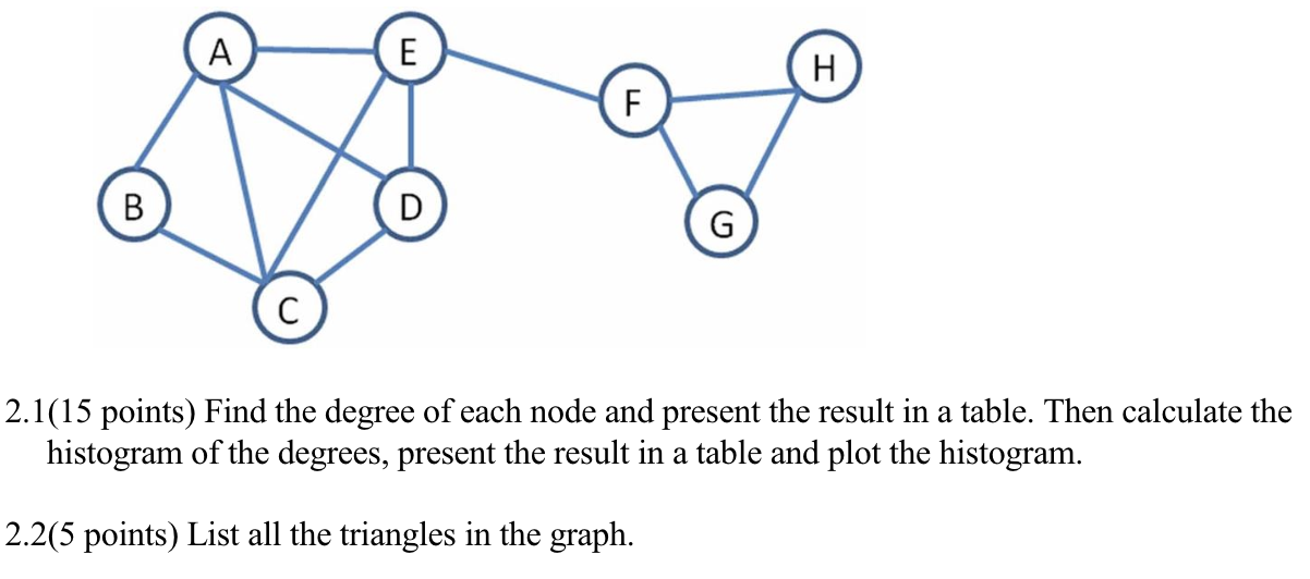 Solved ONLY ANSWER QUESTION #2.2 | Chegg.com