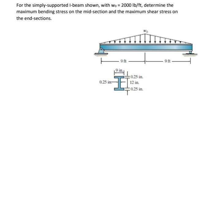 Solved For The Simply-supported L-beam Shown, With Wo = 2000 | Chegg.com