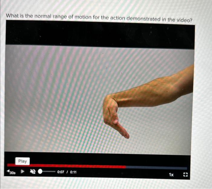 Solved What is the normal range of motion for the action | Chegg.com
