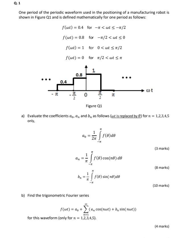 Solved Q.1 One period of the periodic waveform used in the | Chegg.com