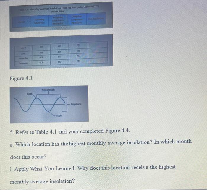 Figure 4.1 5. Refer to Table 4.1 and your completed | Chegg.com