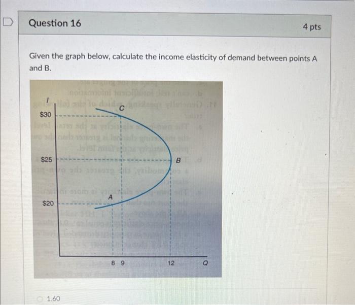 Solved Given the graph below, calculate the income | Chegg.com