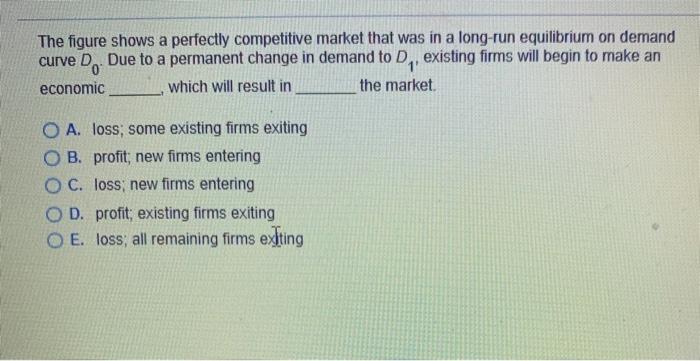 Solved The figure shows a perfectly competitive market that | Chegg.com