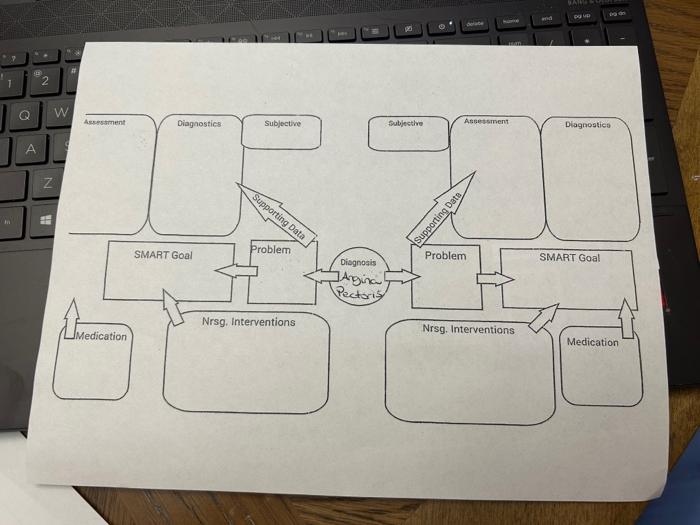 Solved concept map on Angina Pectoris pt has 1 year history | Chegg.com