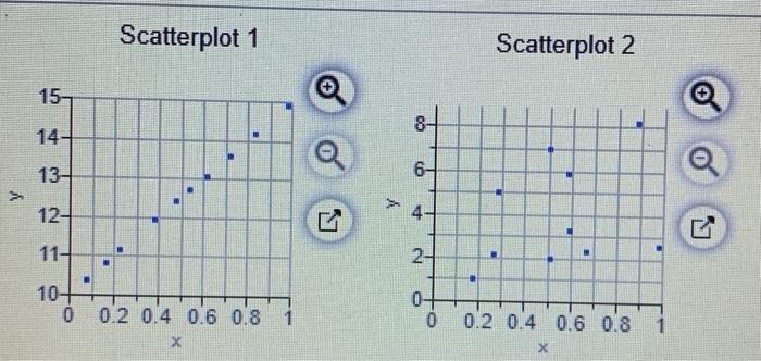Solved Scatterplot 1 Scatterplot 2 15 8- 8 14 13- co > A 12- | Chegg.com