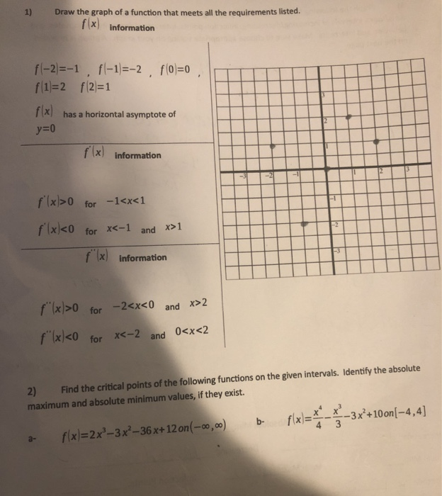 Solved 1) Draw the graph of a function that meets all the | Chegg.com
