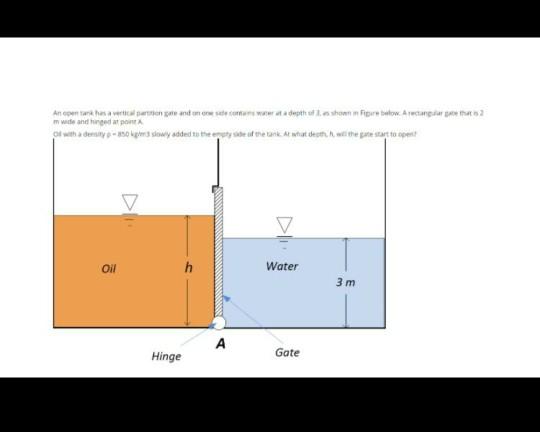 Solved An open tank has a vertical partition gate and on one | Chegg.com
