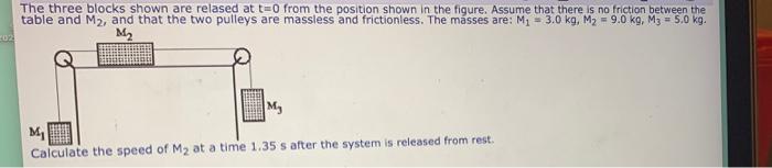 Solved The Three Blocks Shown Are Relased At T=0 From The | Chegg.com