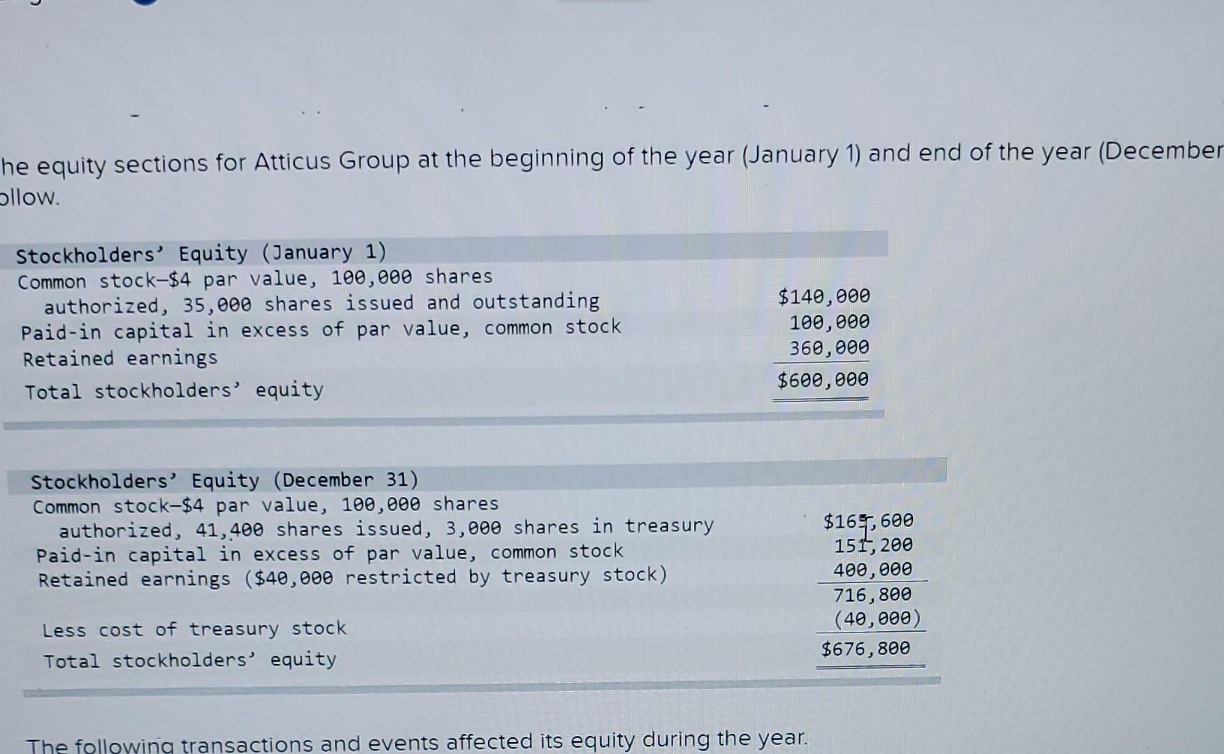 Solved The equity sections for Atticus Group at the