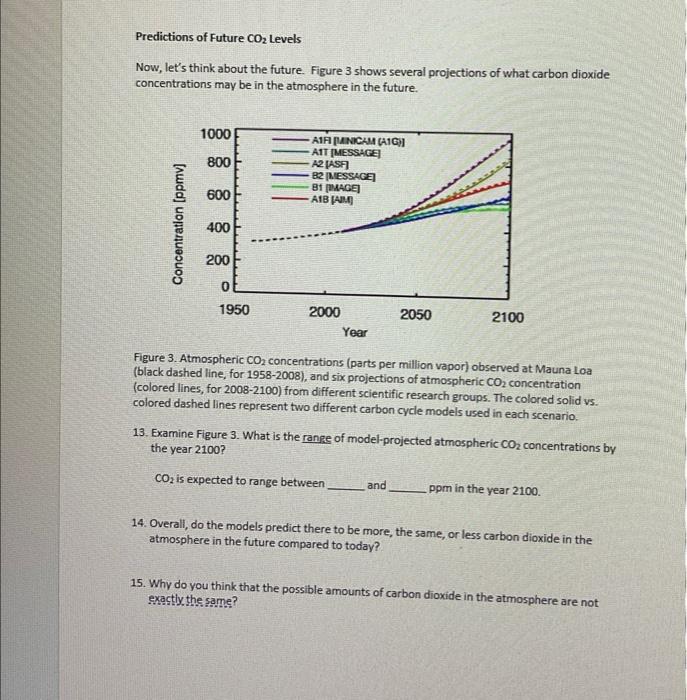 Solved ANSWER ALL3 QUESTIONS PLEASE13. Examine Figure 3. | Chegg.com