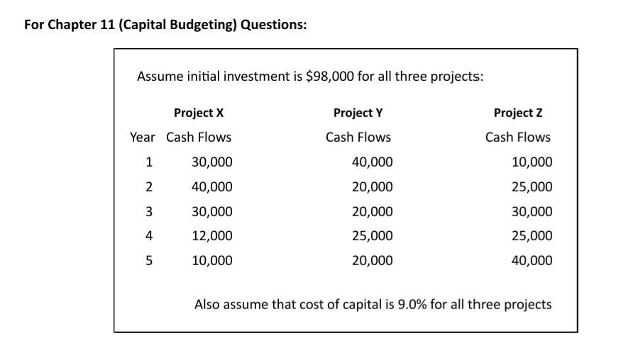 Solved For Chapter 11 Capital Budgeting Questions Assume Chegg