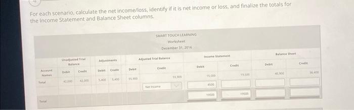 For each scenario, calculate the net income/loss, | Chegg.com
