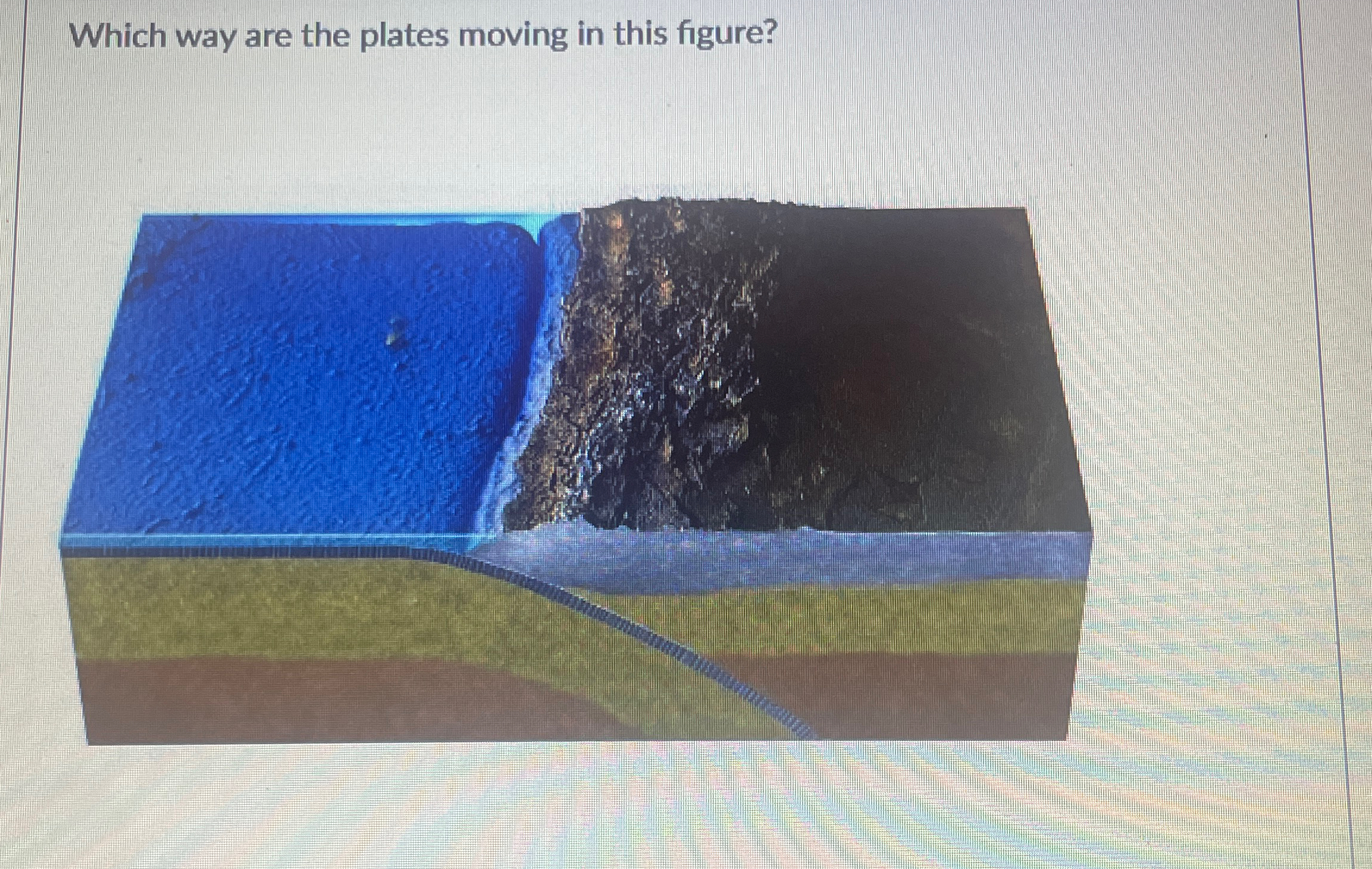 Solved Which way are the plates moving in this figure? | Chegg.com