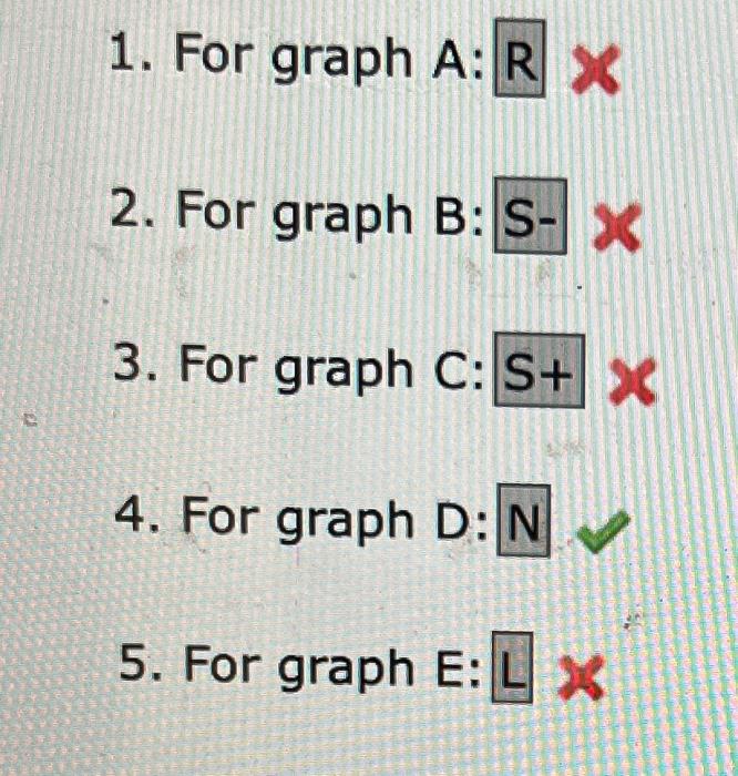 Solved 1. For graph A : 2. For graph B: 3. For graph C: 4. | Chegg.com