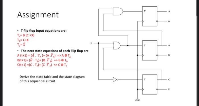 Solved Assignment A • T flip flop input equations are: T=B | Chegg.com