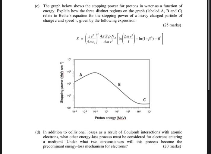 Solved (c) The graph below shows the stopping power for | Chegg.com