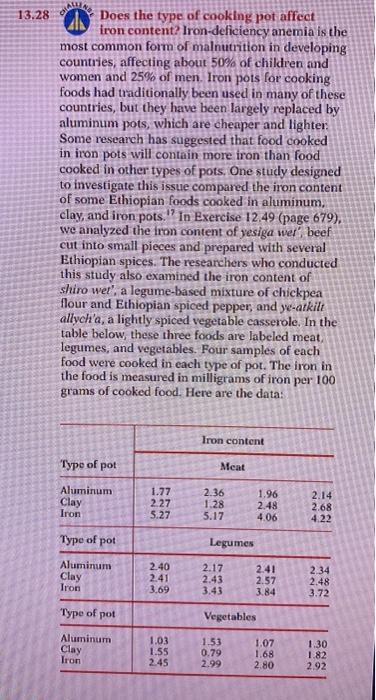 Does the type of cooking pot affect iron content? | Chegg.com